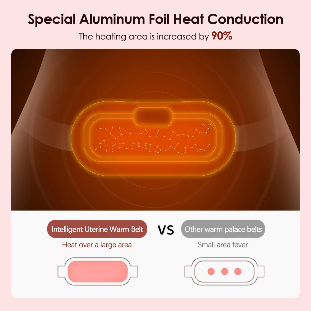 Electric Menstrual Period Cramp Massager Heating Pad Belt for Female Waist Abdominal Warm Palace Belt Massage Device Vibration